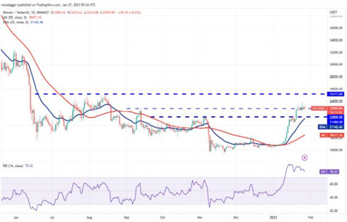 比特币今日最新行情 btc行情大局分析-第2张图片-交易所